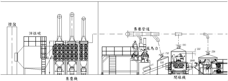 密煉機上輔機系統|小料秤|自動稱量|配料系統|氣力輸送