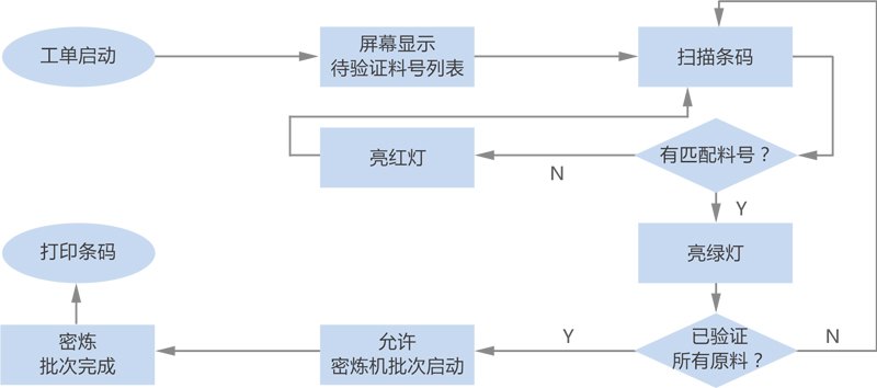 圖片關鍵詞