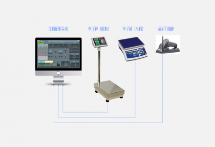 Re-checking System for Rubber/Chemical Barcode and Weight Module